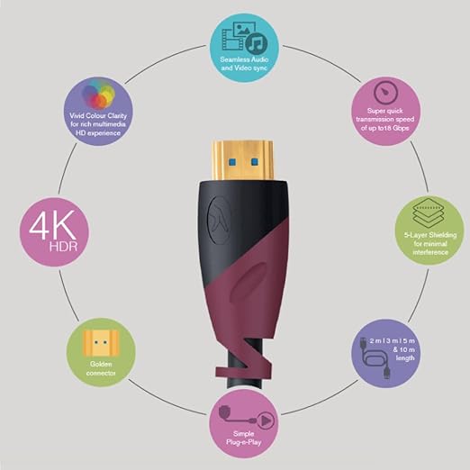 Finger 4k HDmi CAble 3mtr